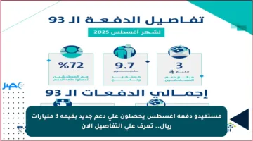 مستفيدو دفعة أغسطس يحصلون على دعم جديد بقيمة 3 مليارات ريال.. تعرف على التفاصيل الآن